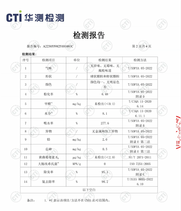 聰穎貓砂怎麼樣？