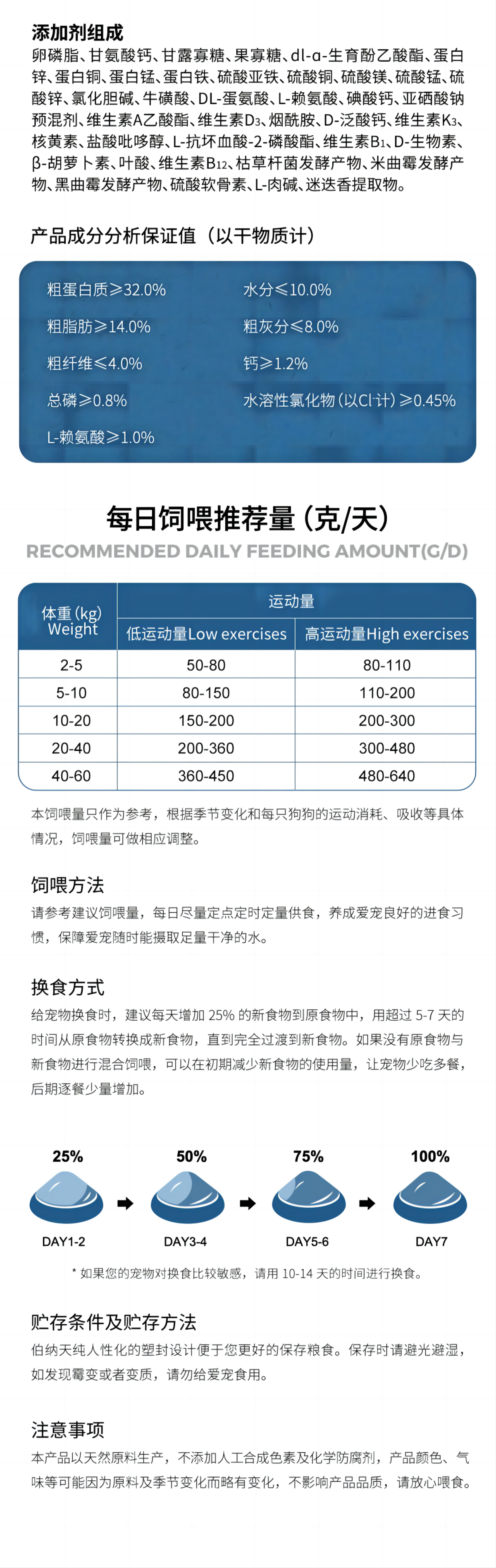 伯納天純 無穀凍鮮係列 鴨肉配方犬糧（3-5）.png