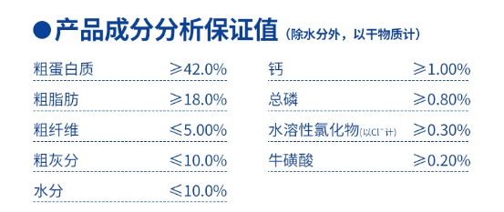 喵梵思猫粮测评