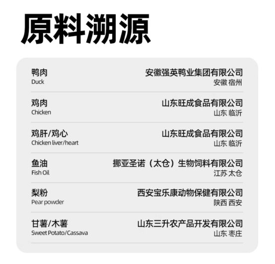 滋奇鸭肉梨烘焙猫粮测评