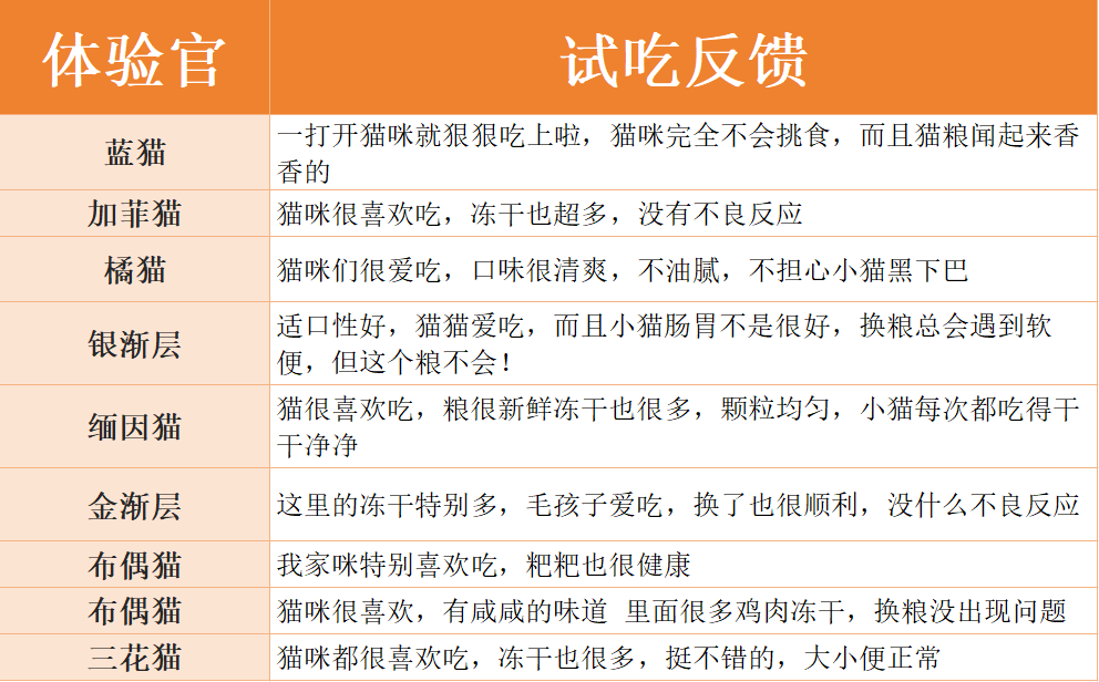 酥醒冻干双拼猫粮评价