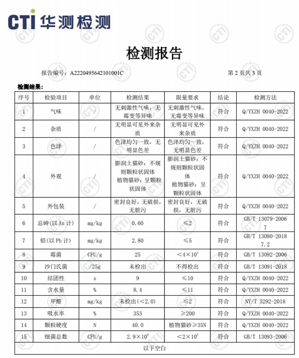 網易嚴選貓砂檢測報告