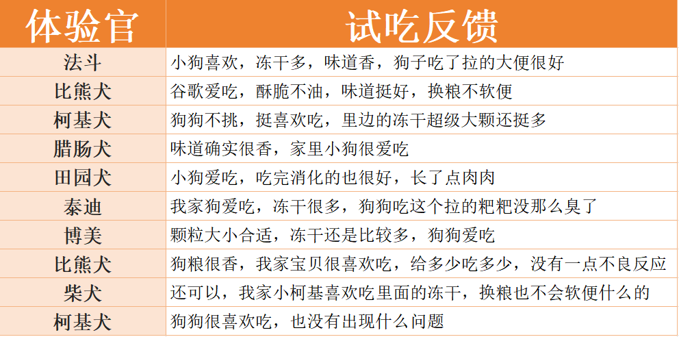蓝氏荒野猎兔狗粮评价