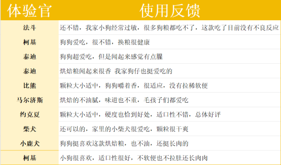 纯福狗粮好不好