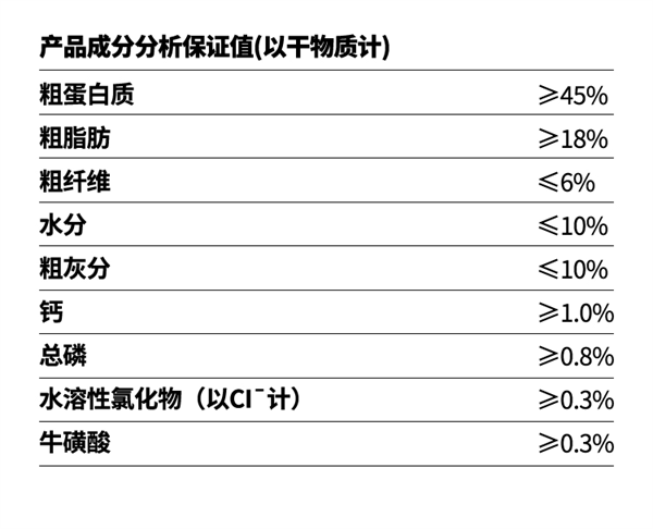 诚实一口猫粮测评