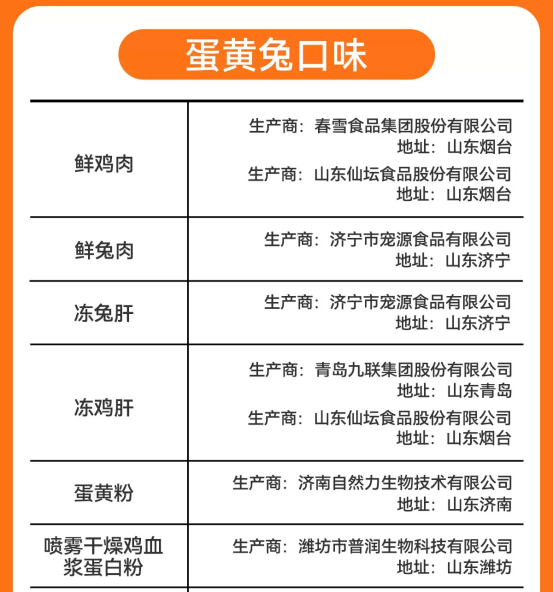 领先蛋黄兔猫粮测评