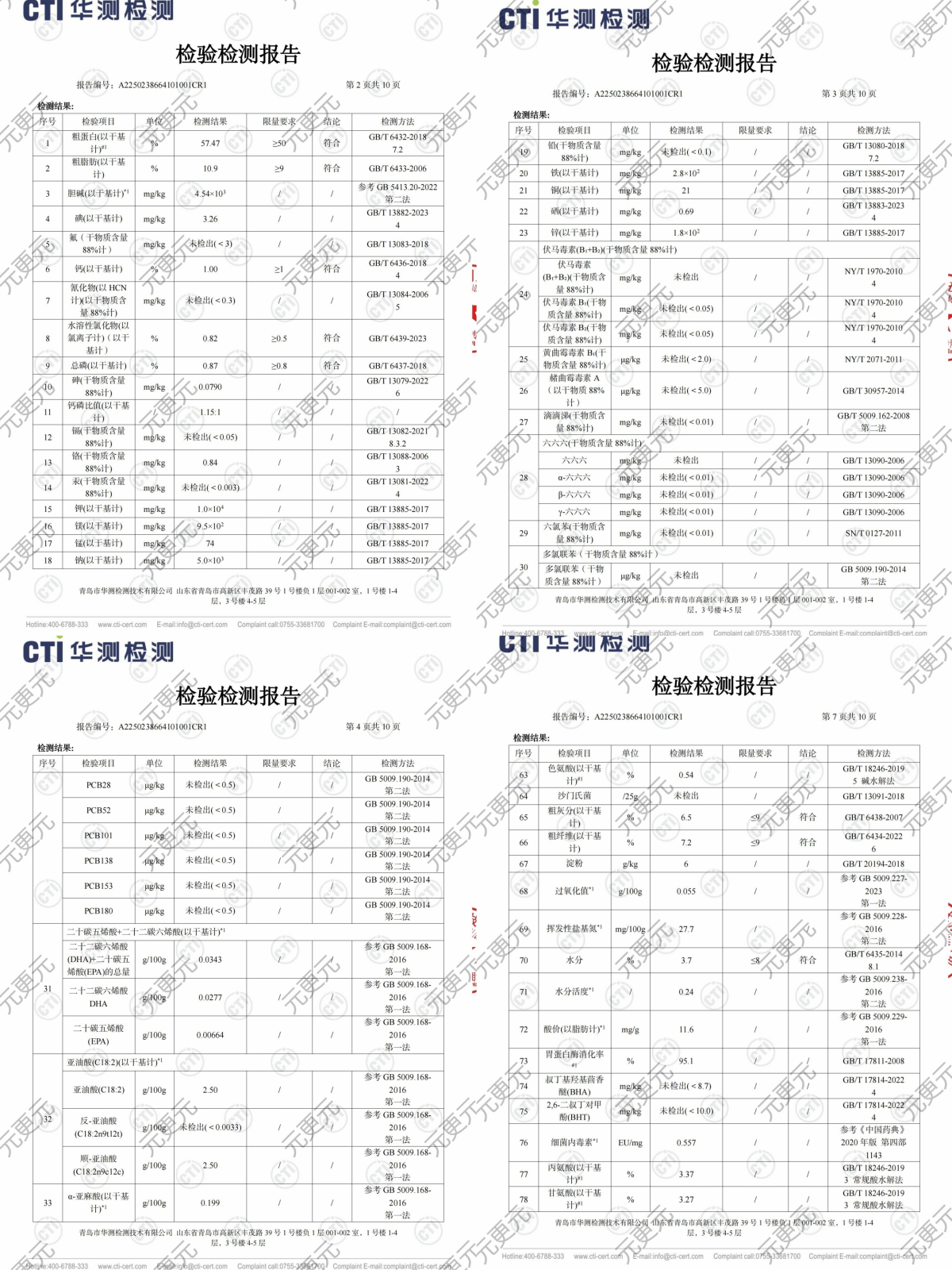 狗粮测评