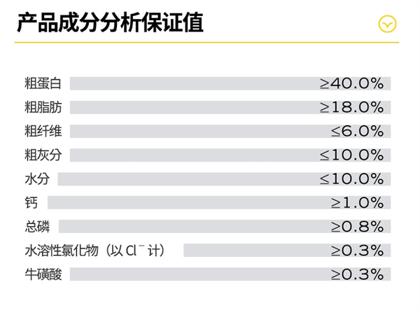 高爷家猫粮