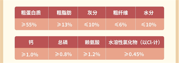 國產狗糧測評