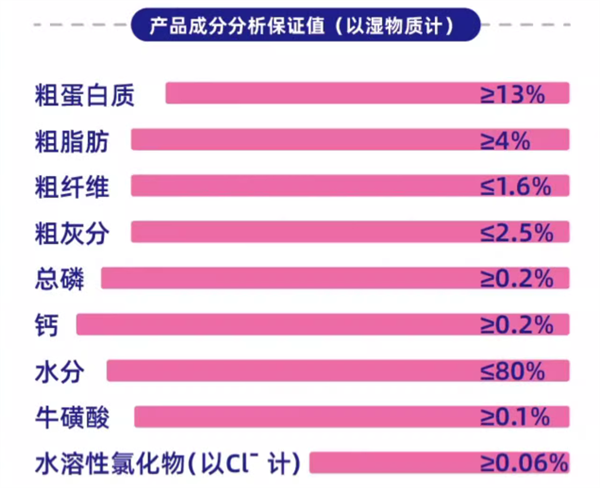 国产猫罐头测评