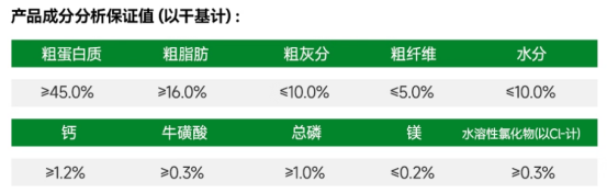 宠王府猫粮测评