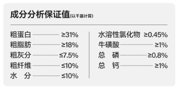 麻球說狗糧測評