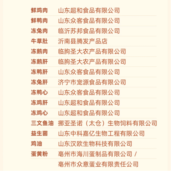 多格爸爸狗粮测评