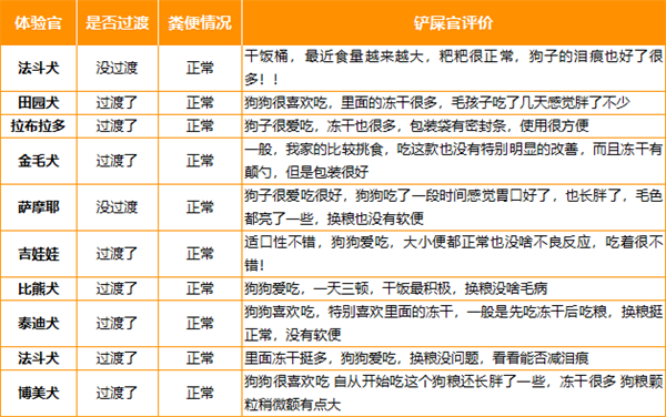 醇粹狗粮