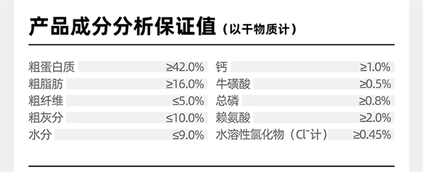 猫粮测评