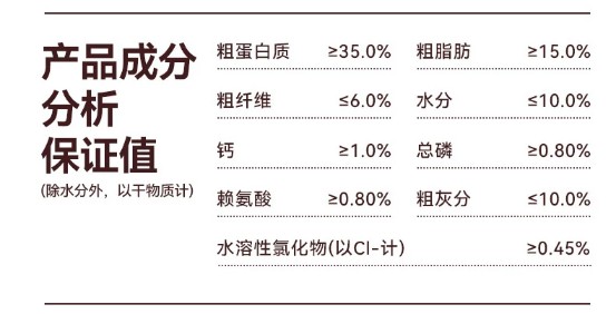 耐吉斯鸡肉烘焙狗粮怎么样？