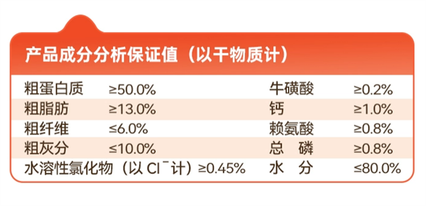 貓咪主食罐測評