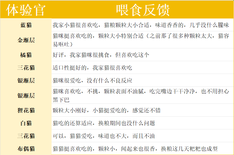 帕特雞肉鵪鶉貓糧怎麼樣？