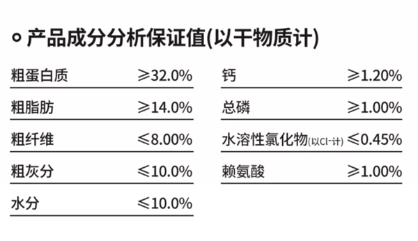鸭肉梨狗粮测评