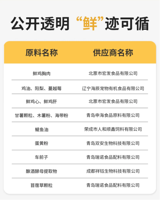 猫大圣S6烘焙猫粮