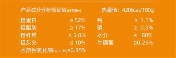 牧野奇跡貓咪主食袋