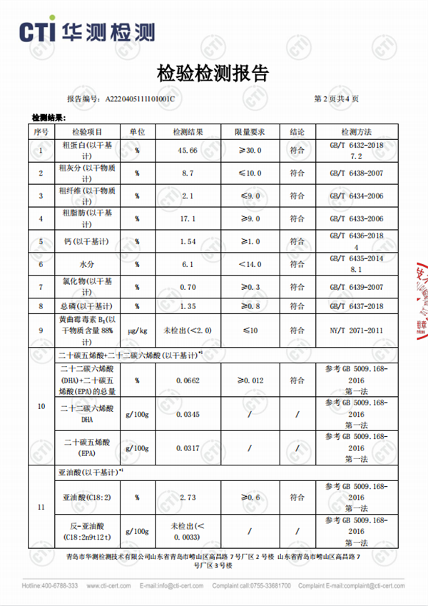 妙修貓糧檢測報告