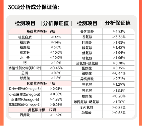 饞不膩狗糧測評