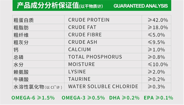 鸡肉猫粮测评