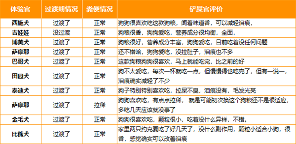 宠率鸭肉梨狗粮怎么样