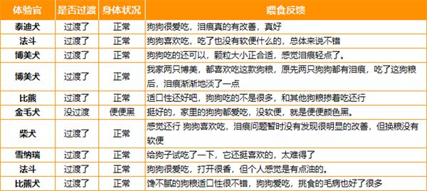 馋不腻狗粮