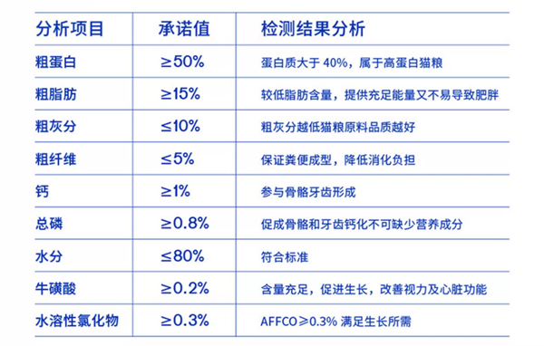 蓝氏主食罐头测评