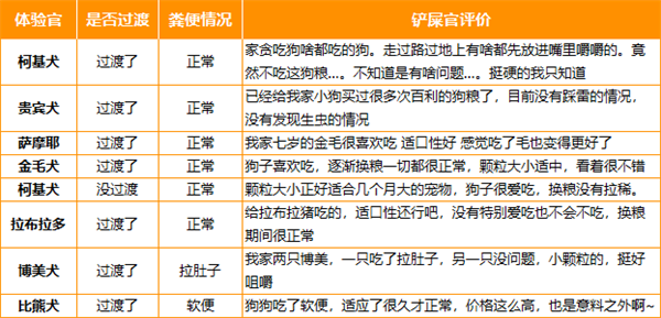 百利生鲜无谷鸡肉狗粮