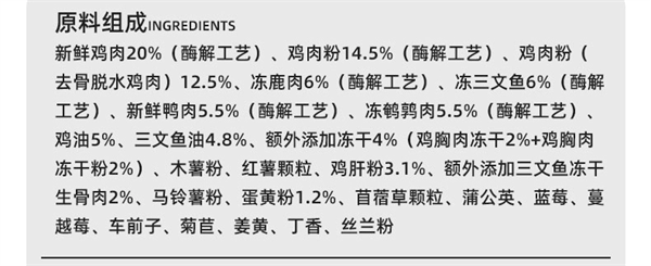 猫粮测评