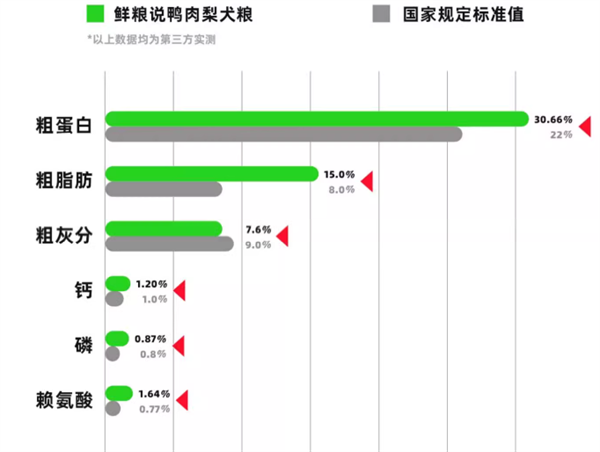 鮮糧說狗糧測評