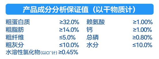 乐顿鲜肉全价犬粮测评