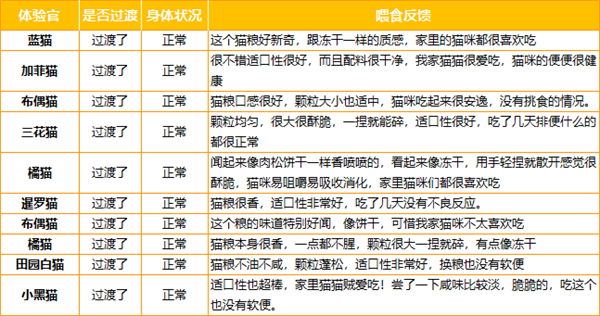猫友爱猫粮