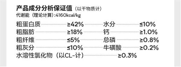 猫粮测评