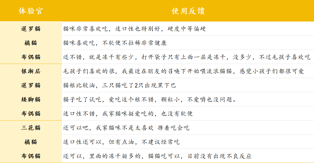 海洋之星双拼冻干猫粮怎么样？