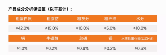 宠王府猫粮测评