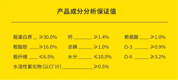 紐頓T29狗糧怎麼樣？