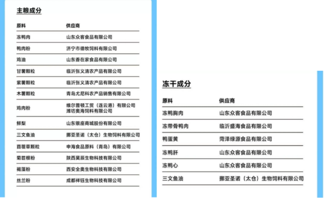 诚实一口狗粮测评