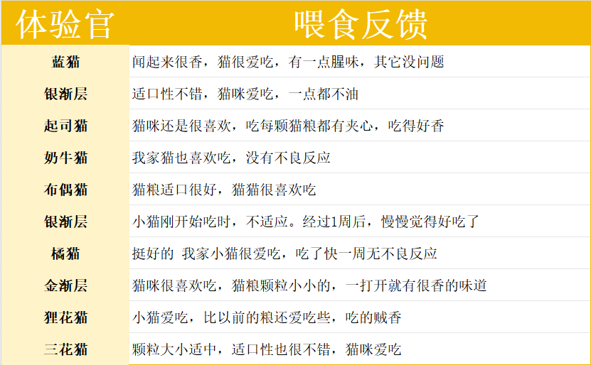 颜宠绿野飞鸽猫粮