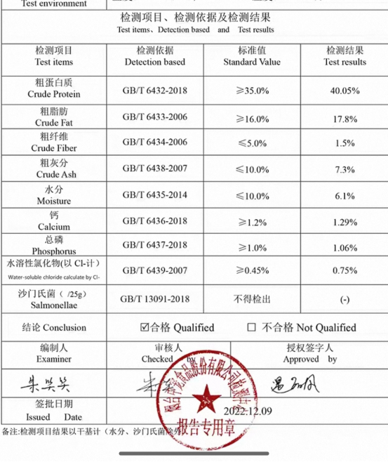 頑皮狗糧怎麼樣？