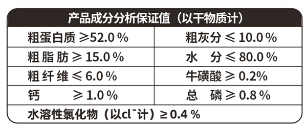 猫咪主食罐测评