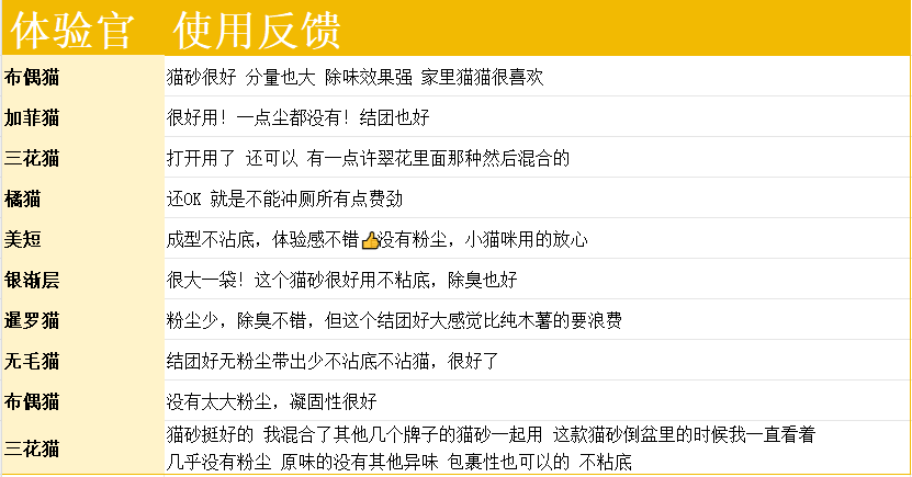 领先猫砂测评