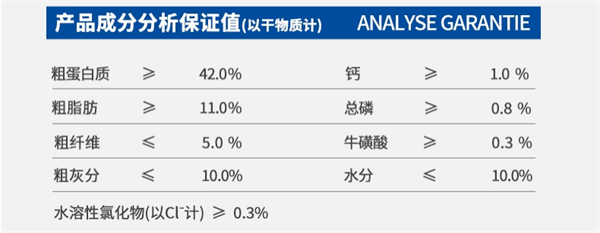 嘉傳F15貓糧好不好