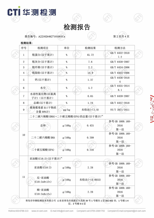 饞不膩益生菌貓糧怎麼樣