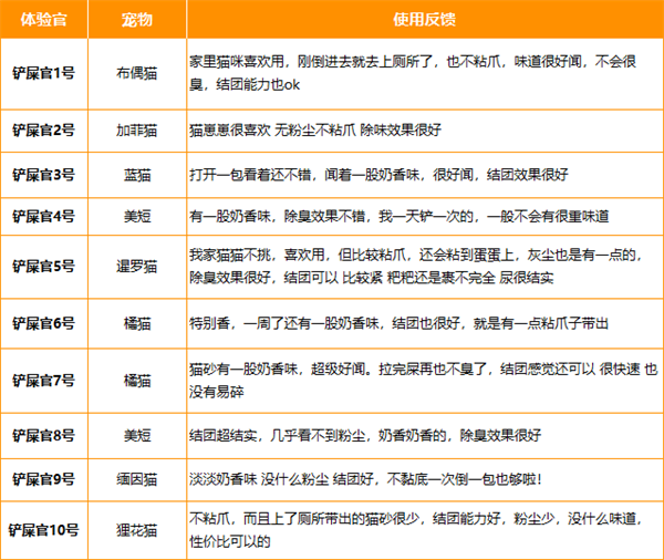 貓殿下銀磚小蘇打貓砂