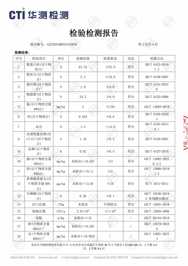 YoungAgain猫粮检测报告