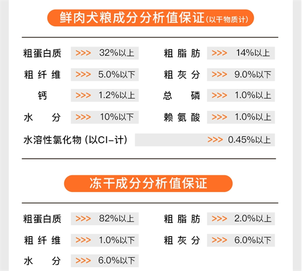 领先金装犬粮怎么样
